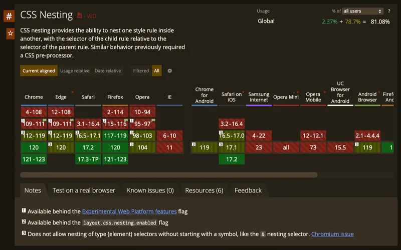 Can I use ? CSS Nesting